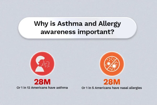 Why is Asthma and Allergy awareness important?