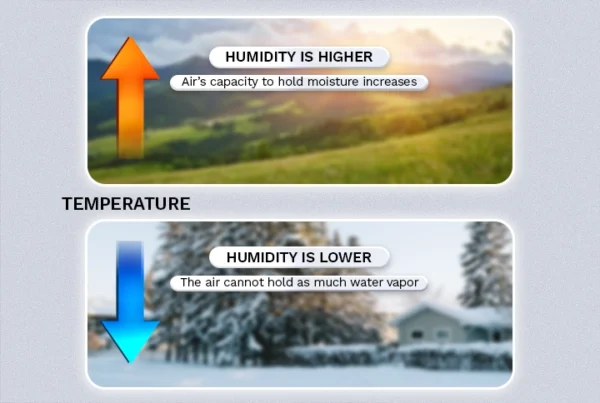 Humidity and Skin Hydration